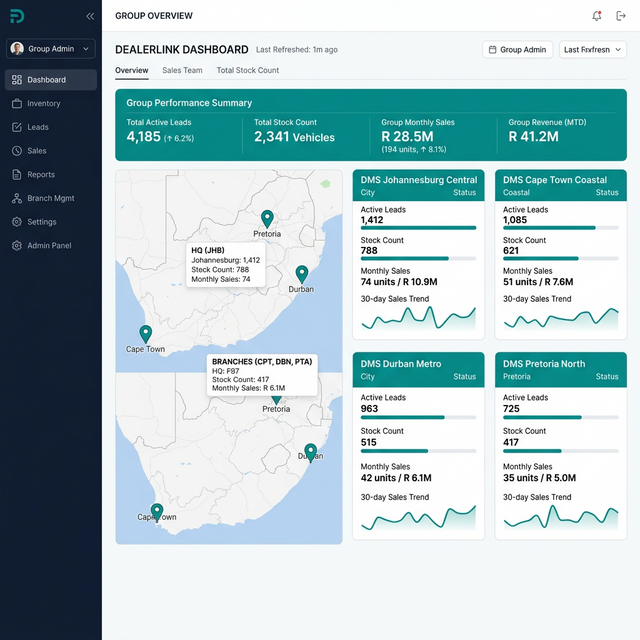 MotorX multi-branch dealership group management dashboard